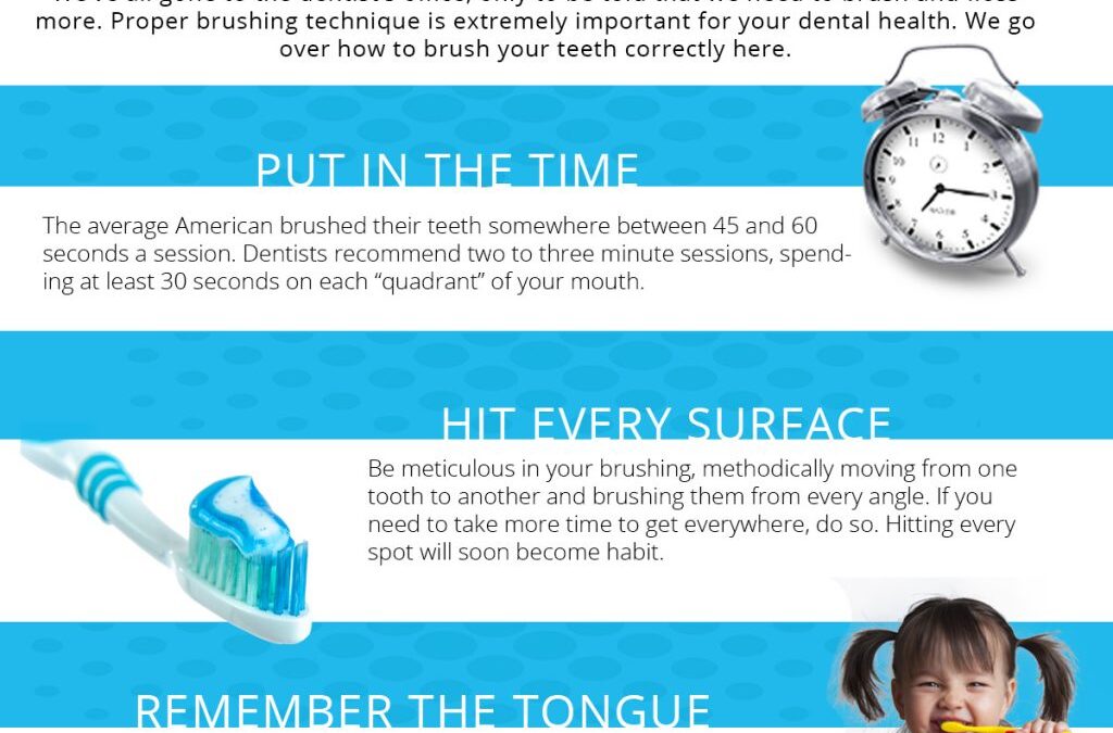 The Importance of Brushing and Flossing suggested by Markham kids dentist!