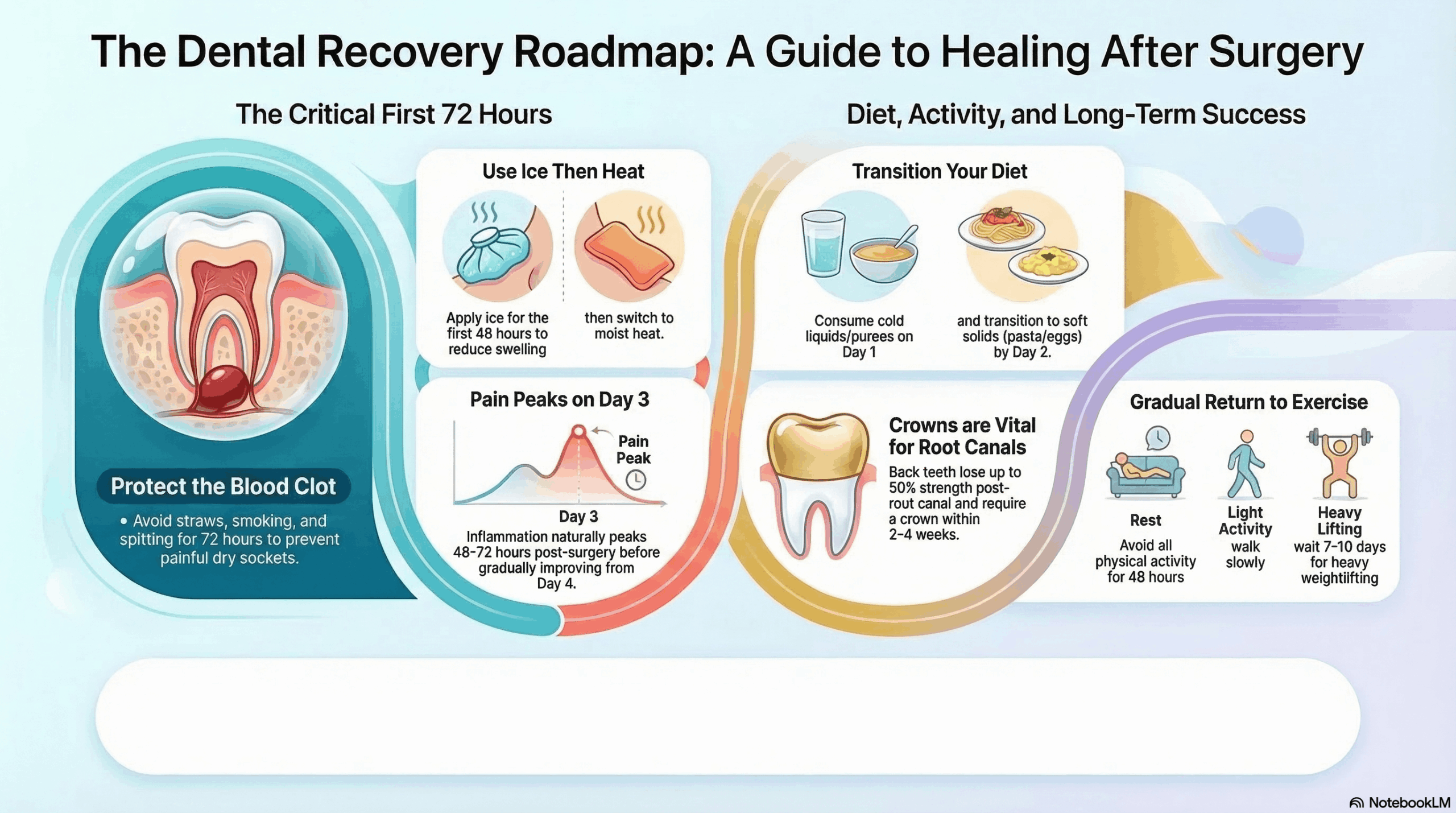 dental-healing-timeline