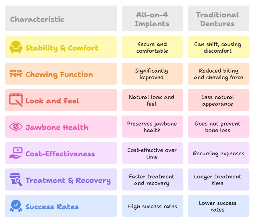 Key Benefits