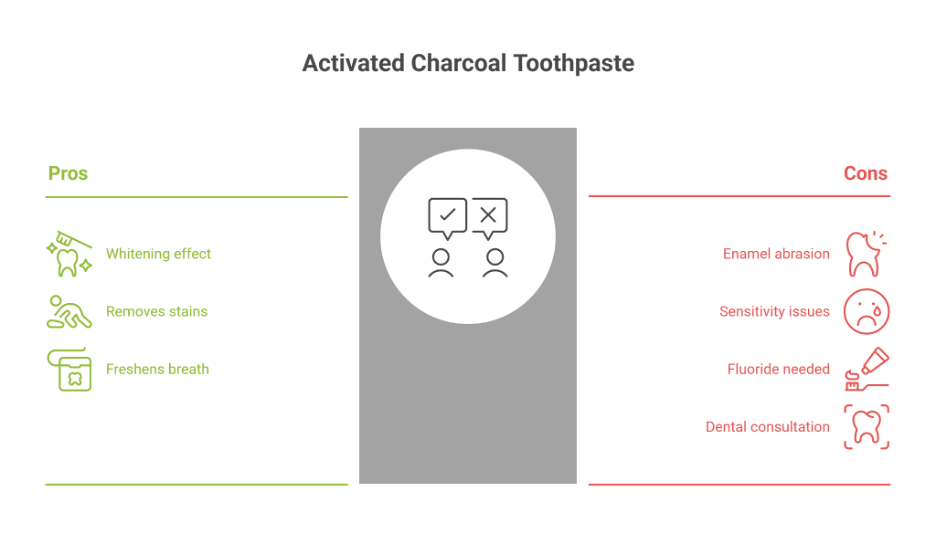 activated charcoal toothpaste
